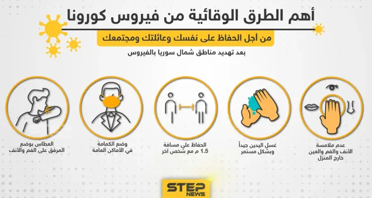 أهم الطرق الوقائية من فيروس كورونا بعد اكتشاف حالات لأول مرة شمال سوريا: أخبار