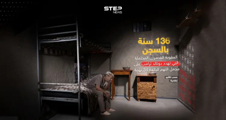 كشفت تقارير إعلامية أن العقوبة القصوى المحتملة التي تهدد الرئيس الأمريكي السابق دونالد ترامب على مجمل التهم البالغة 34 تهمة، قد تصل إلى 136 سنة بالسجن: أخبار