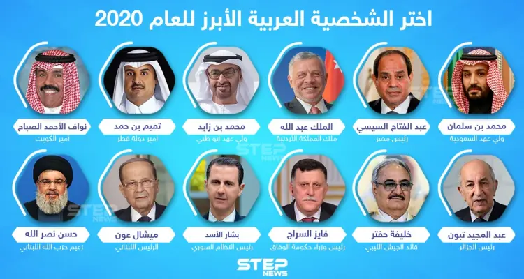 اختر الشخصية العربية الأبرز لعام 2020: أخبار