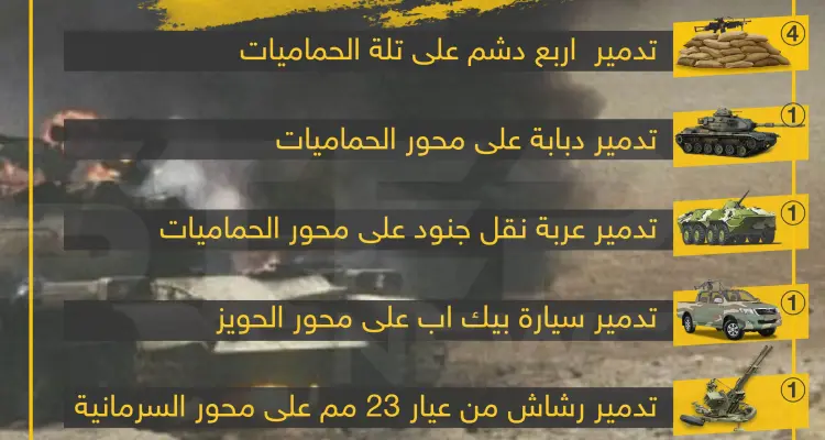 إحصائية لخسائر قوات الأسد خلال معارك الشمال السوري ضد قوات المعارضة: أخبار
