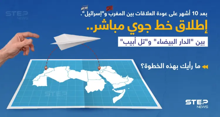 شركة الخطوط الجوية المغربية : تُعلن عن إطلاق خط جوي مباشر بين "الدار البيضاء" و"تل أبيب" وذلك بعد نحو عشرة أشهر من تطبيع العلاقات الدبلوماسية بين المغرب وإسرائيل، على أن تبدأ الرحلات في ديسمبر المقبل، بوتيرة ثلاث رحلات أسبوعياً: أخبار