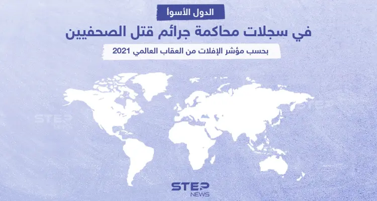 3 دول عربية تتصدر قائمة المؤشر العالمي للإفلات من العقاب: أخبار