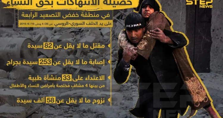 حصيلة الانتهاكات بحق النساء في منطقة خفض التصعيد الرابعة على يد الحلف السوري - الروسي من 26/4 و حتى 19/6/2019 .: أخبار