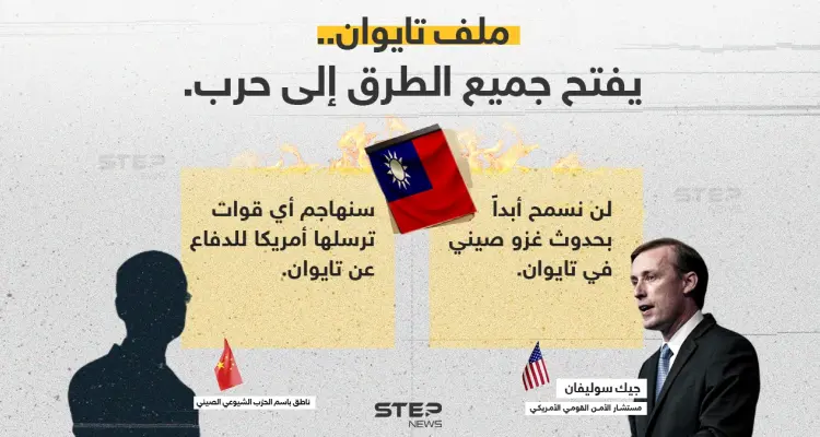 ملف تايوان.. بين دفاع أمريكا وهجوم الصين: أخبار
