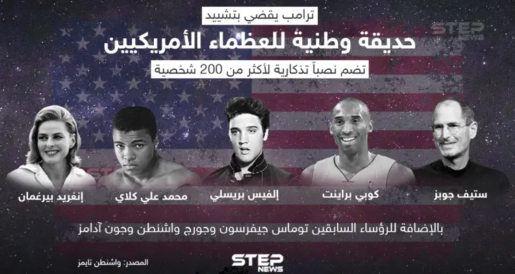 ترامب يقضي بتشييد حديقة وطنية للعظماء الأمريكيين: أخبار