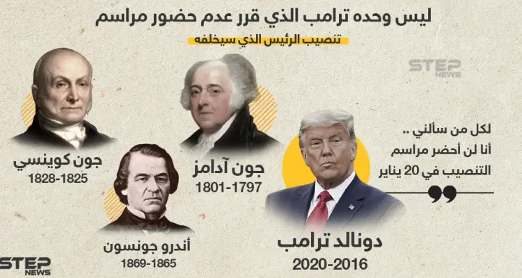 على غرار ترامب تعرف على رؤوساء الولايات المتحدة الأمريكية الذين لم يحضرو مراسم تنصيب من خَلفهم: أخبار