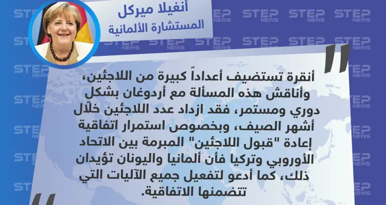 ميركل: ألمانيا واليونان تؤيدان استمرار اتفاقية إعادة "قبول اللاجئين" المبرمة بين الاتحاد الأوروبي وتركيا: أخبار