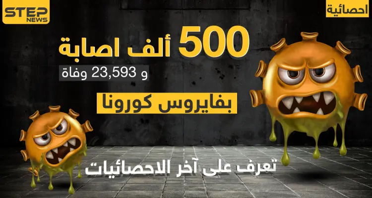 إحصائية إصابات فايروس كورونا في بعض الدول 26/03/2020: أخبار