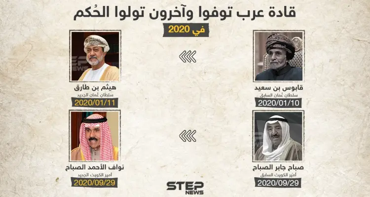 ماذا تحمل لنا 2021 من تغييرات على مستوى قادة العرب: أخبار