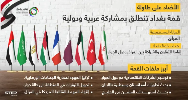 بمشاركة عربية ودولية انطلاق أعمال مؤتمر بغداد للتعاون والشراكة اليوم: أخبار