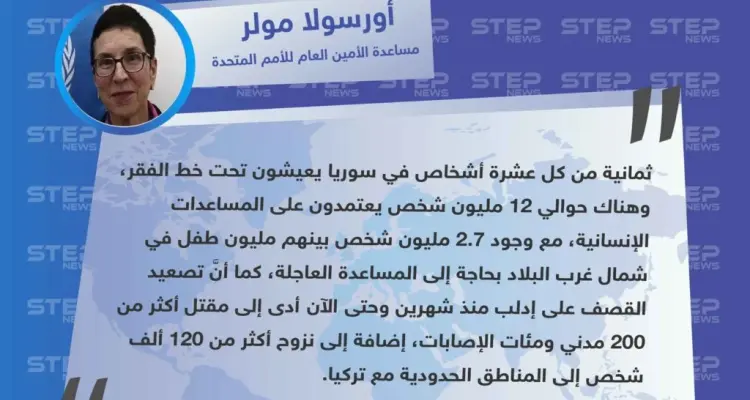 مساعدة الأمين العام للأمم المتحدة تكشف عن عدد المحتاجين للمساعدات الإنسانية في سوريا: أخبار