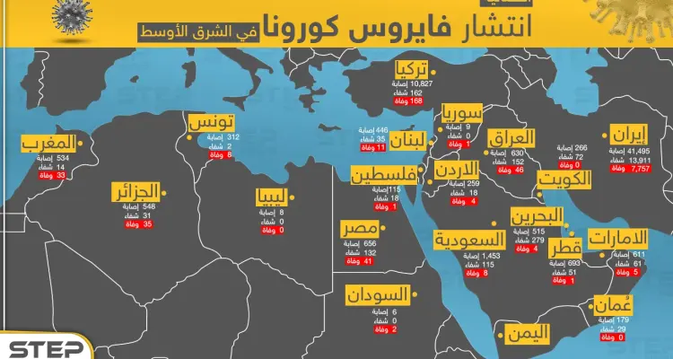 خريطة تظهر حجم انتشار فايروس كورونا في الشرق الأوسط: أخبار