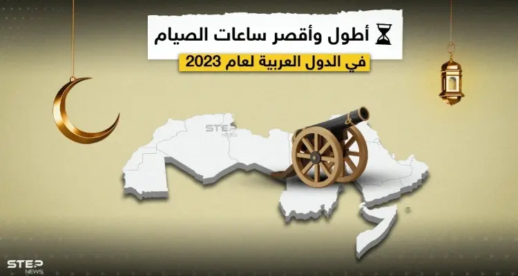 أطولها في الجزائر وتونس وأقصرها في الصومال.. تعرّف إلى عدد ساعات الصيام في البلدان العربية: أخبار