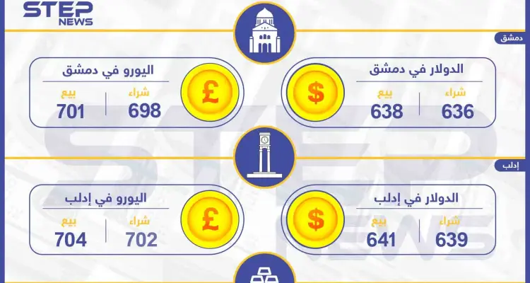 أسعار الذهب والعملات في سوريا اليوم 24-09-2019: أخبار