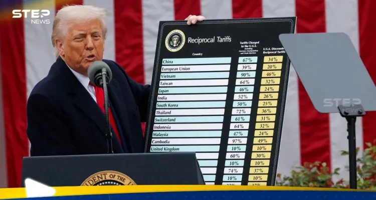 ردود أفعال غاضبة على رسوم ترامب الجمركية.. ومخاوف من اندلاع حرب تجارية: أخبار