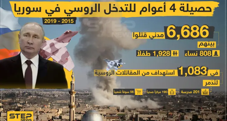 حصيلة 4 أعوام للتدخل الروسي في سوريا : أخبار