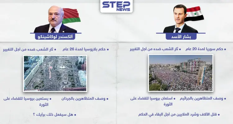 ثورة في بلاروسيا ضد حكم لوكاشينكو بعد 26 عام من تسلمه السلطة: أخبار