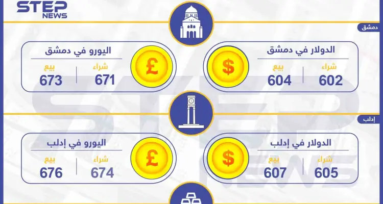أسعار الذهب والعملات في سوريا اليوم 30-07-2019: أخبار