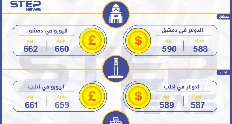 أسعار الذهب والعملات في سوريا اليوم 7-07-2019: أخبار