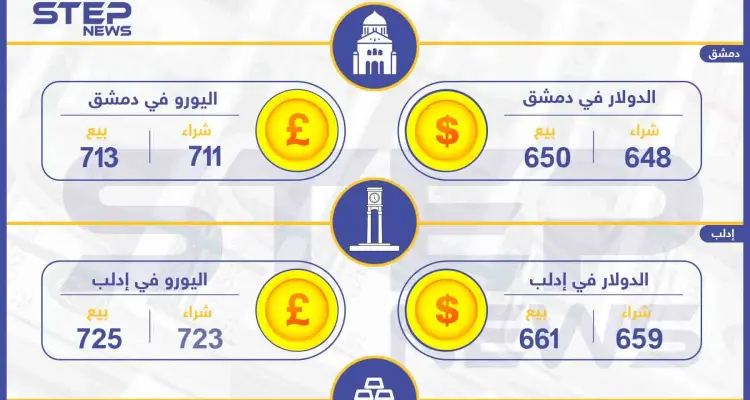 أسعار الذهب والعملات في سوريا اليوم 9-10-2019: أخبار