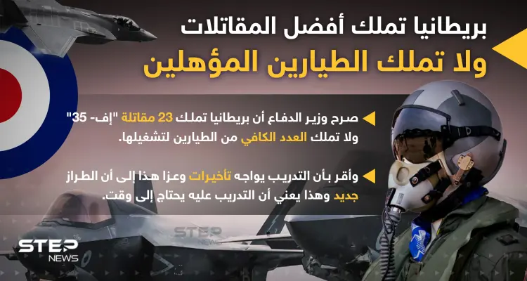 بريطانيا تملك مقاتلات إف-35 ولا تملك الطيارين لتشغيلها: أخبار