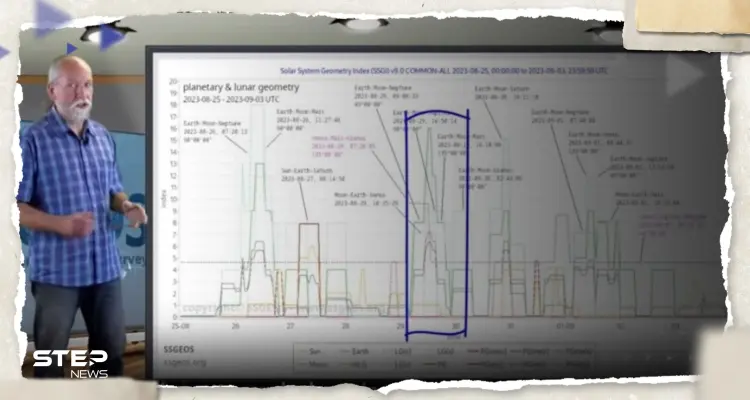 العالم الهولندي المثير للجدل يعود بتنبؤ لزلزال "مرعب" لم يحدث منذ 20 عاماً: أخبار