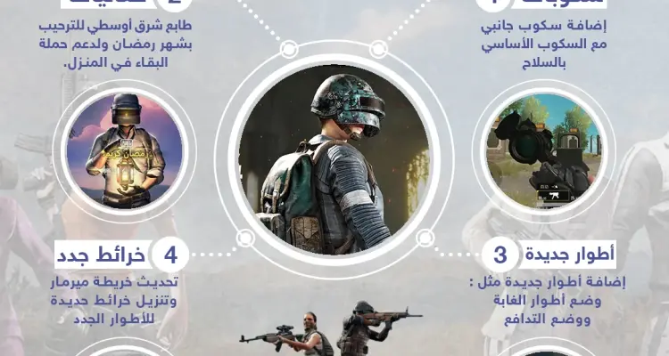 " ببجي " يطلق تحديثات جديدة... هل لا زلت تلعبها؟: أخبار