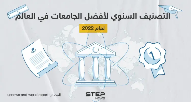 موقع التصنيف السنوي لأفضل الجامعات في العالم لعام 2022: أخبار