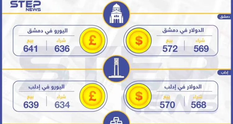 أسعار الذهب والعملات في سوريا اليوم 24-04-2019: أخبار