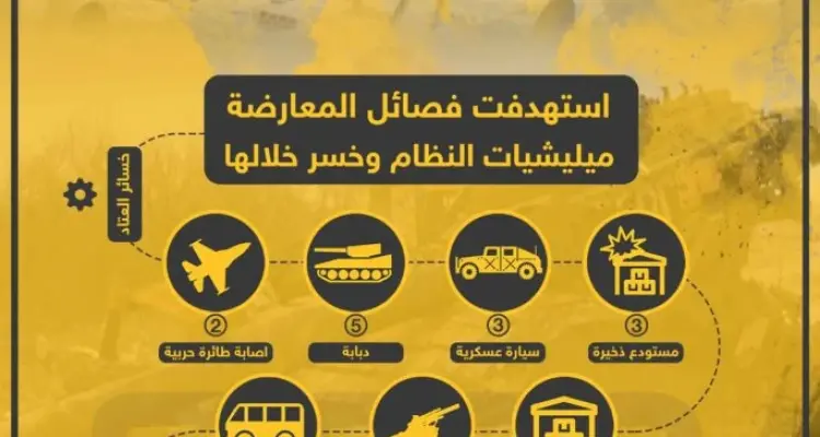 إحصائية لخسائر النظام خلال الأسبوع الماضي ضمن معارك حماة: أخبار