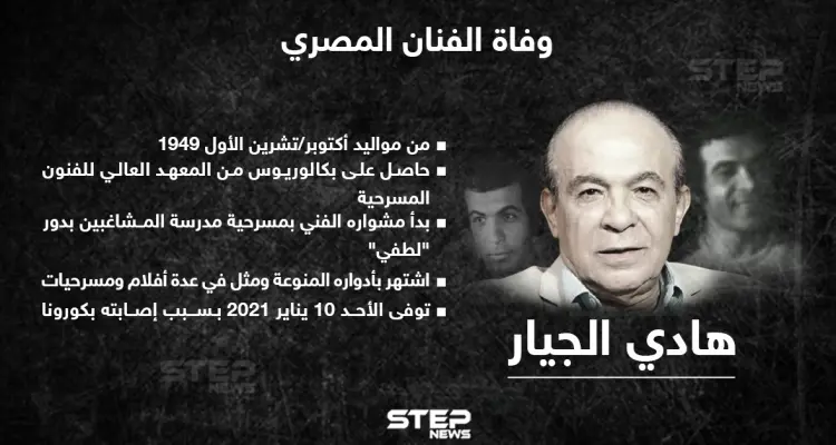 وفاة الفنان المصري هادي الجيار بسبب إصابته بفيروس كورونا: أخبار