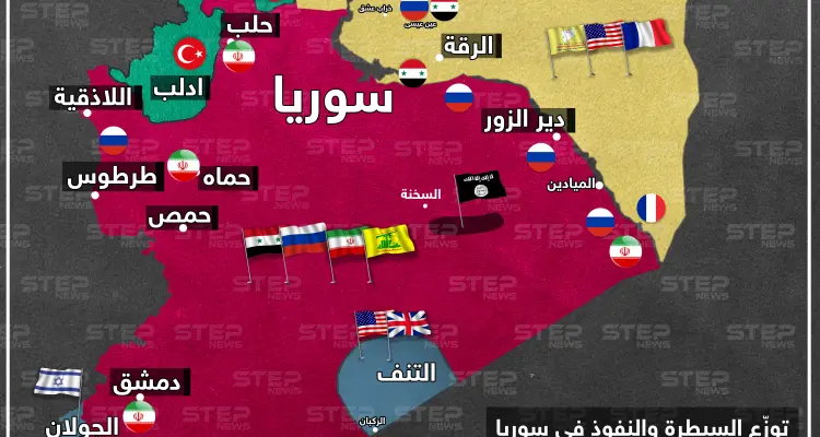 توزع السيطرة والنفوذ للقوى المتصارعة في سوريا بتاريخ 12-01-2020: أخبار