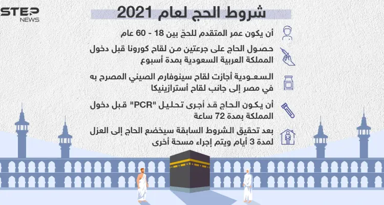 المملكة العربية السعودية توضح شروط الحج لعام 2021: أخبار