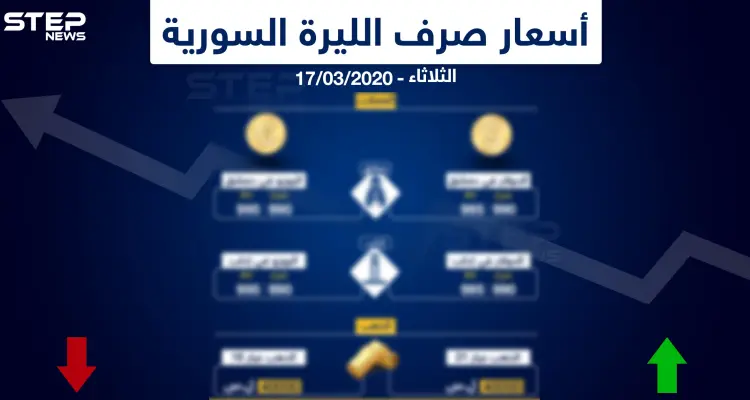 أسعار الذهب والعملات في سوريا اليوم 17-3-2020: أخبار