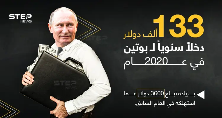 بحسب الكرملين هذا ما صرفه الرئيس الروسي فلاديمير بوتين في العام 2020: أخبار