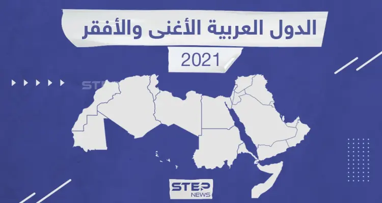 تعرّف على ترتيب الدول العربية الأغنى والأفقر بناء على نصيب الفرد من الناتج المحلي السنوي: أخبار