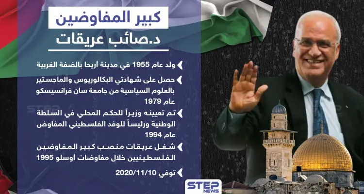 وفاة كبير المفاوضين الفلسطينين الدكتور صائب عريقات: أخبار