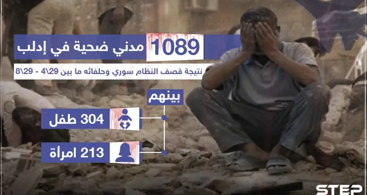 إحصائية لعدد الضحايا بفعل القصف خلال الأشهر الأربعة الماضية في إدلب وريفها: أخبار