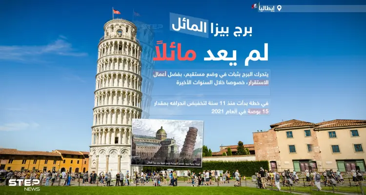 البرج الأشهر في مدينة بيزا الإيطالية.. لم يعد مائلاً.. هل قمت بزيارته وأخذ الصور معه؟: أخبار