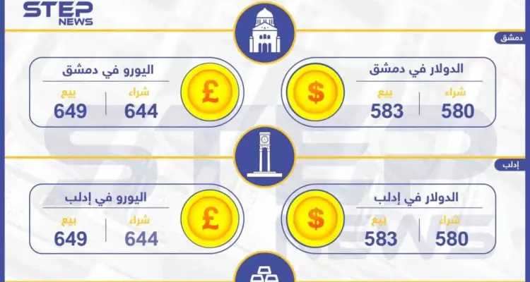 أسعار الذهب والعملات في سوريا اليوم 27-04-2019: أخبار