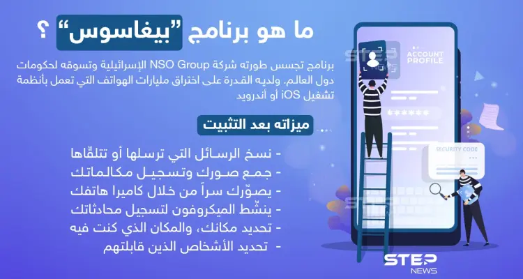 تعرف على برنامج "بيغاسوس" الإسرائيلي للتجسس الذي أستهدف رؤساء وسياسيين وإعلاميين: أخبار