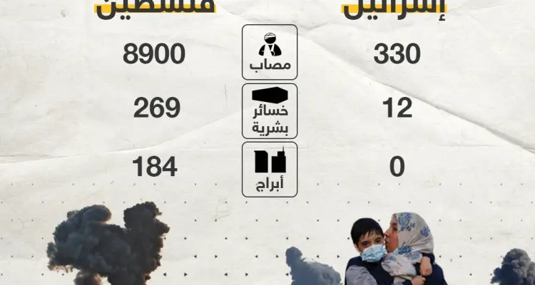 خسائر معركة غزة بالأرقام: أخبار