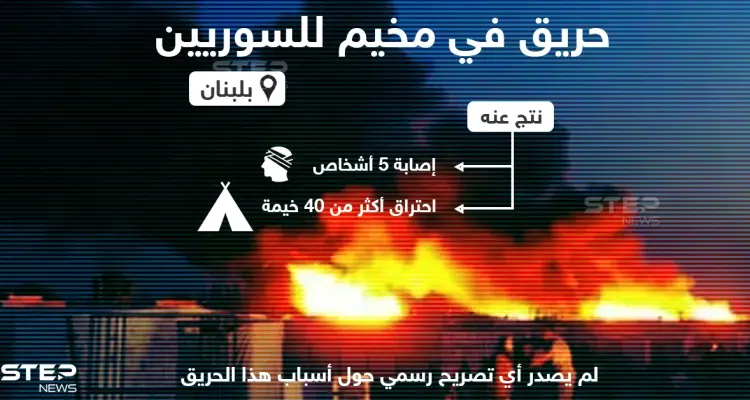 حريق في مخيم الهلال في بعلبك اللبنانية يودي بإصابات وخسائر مادية: أخبار