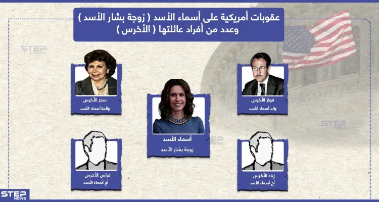 عقوبات أمريكية على أسماء الأسد وعدد من أفراد عائلتها: أخبار