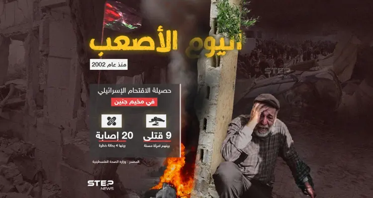 وزارة الصحة الفلسطينية تعلن حصيلة الاقتحام الإسرائيلي على مخيم جنين: أخبار