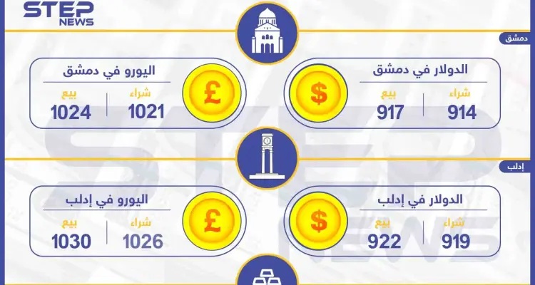 أسعار الذهب والعملات في سوريا اليوم 30-12-2019: أخبار