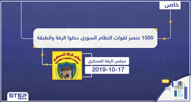 مجلس الرقة العسكري: قوات النظام السوري و"قسد" تقاتلان في خندق واحد: أخبار