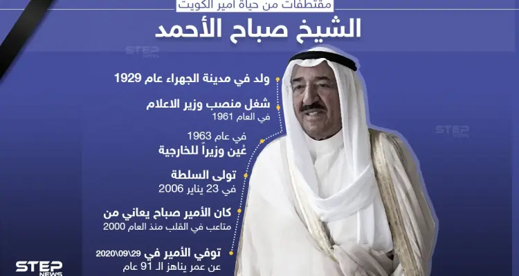 مقتطفات من حياة أمير الكويت الشيخ صباح الأحمد جابر الصباح: أخبار