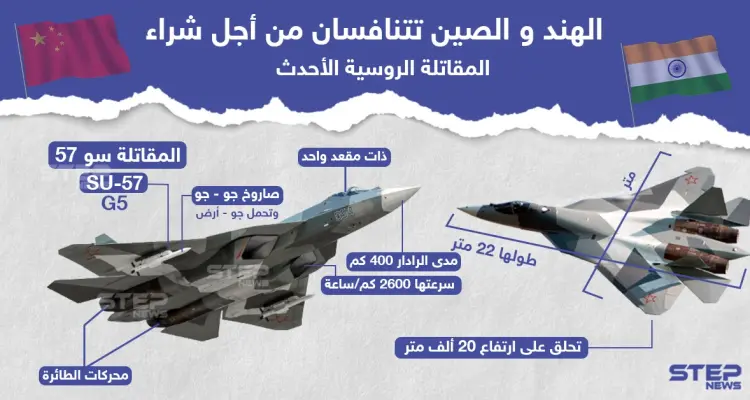 من سيشتري المقاتلة الروسية الأحدث "سو-57"؟ إليكم مواصفاتها: أخبار