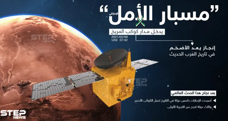 بعد طول انتظار... مسبار الأمل الإماراتي يتمّ المهمة ويهبط على كوكب المريخ: أخبار